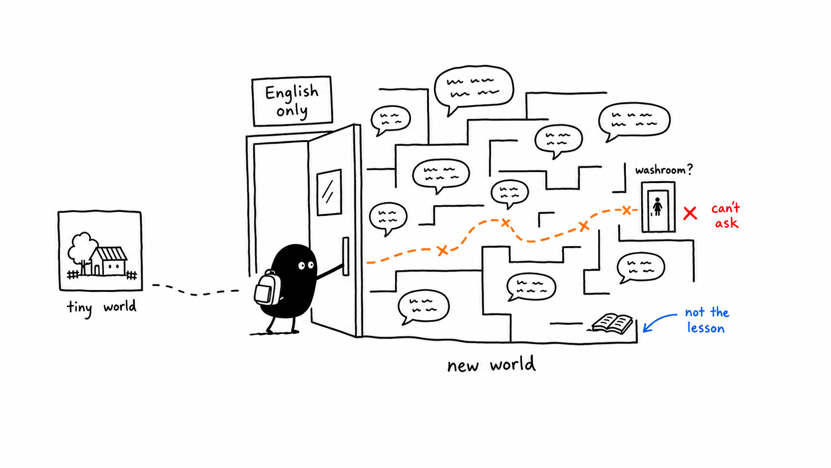 A tiny world suddenly becoming unreadable