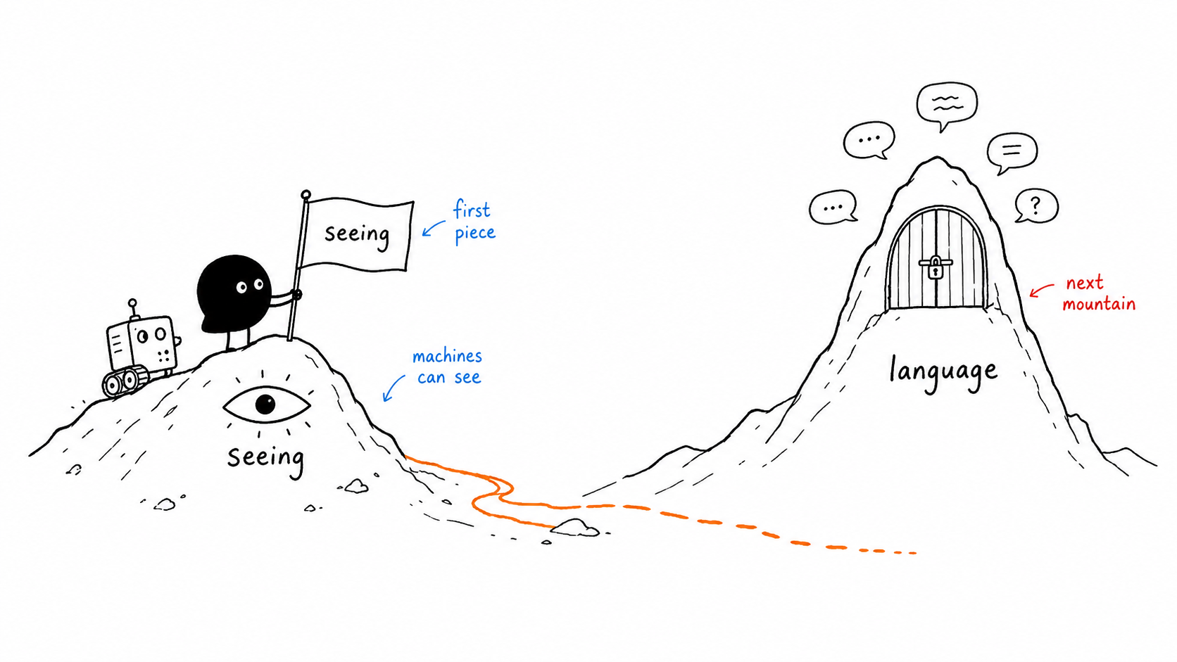 Seeing as the first mountain before language