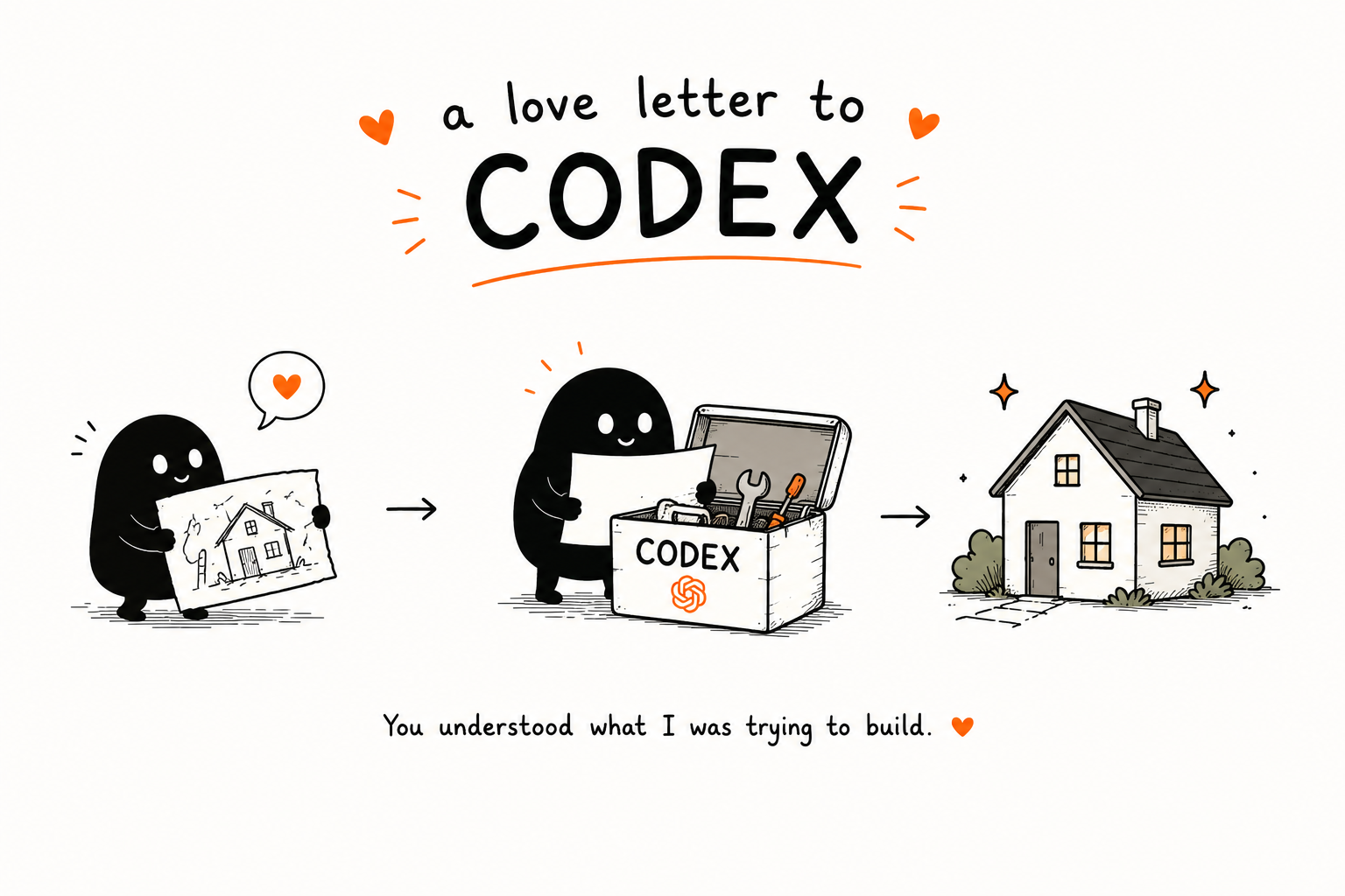 A hand-drawn love letter to Codex showing an idea becoming a built house